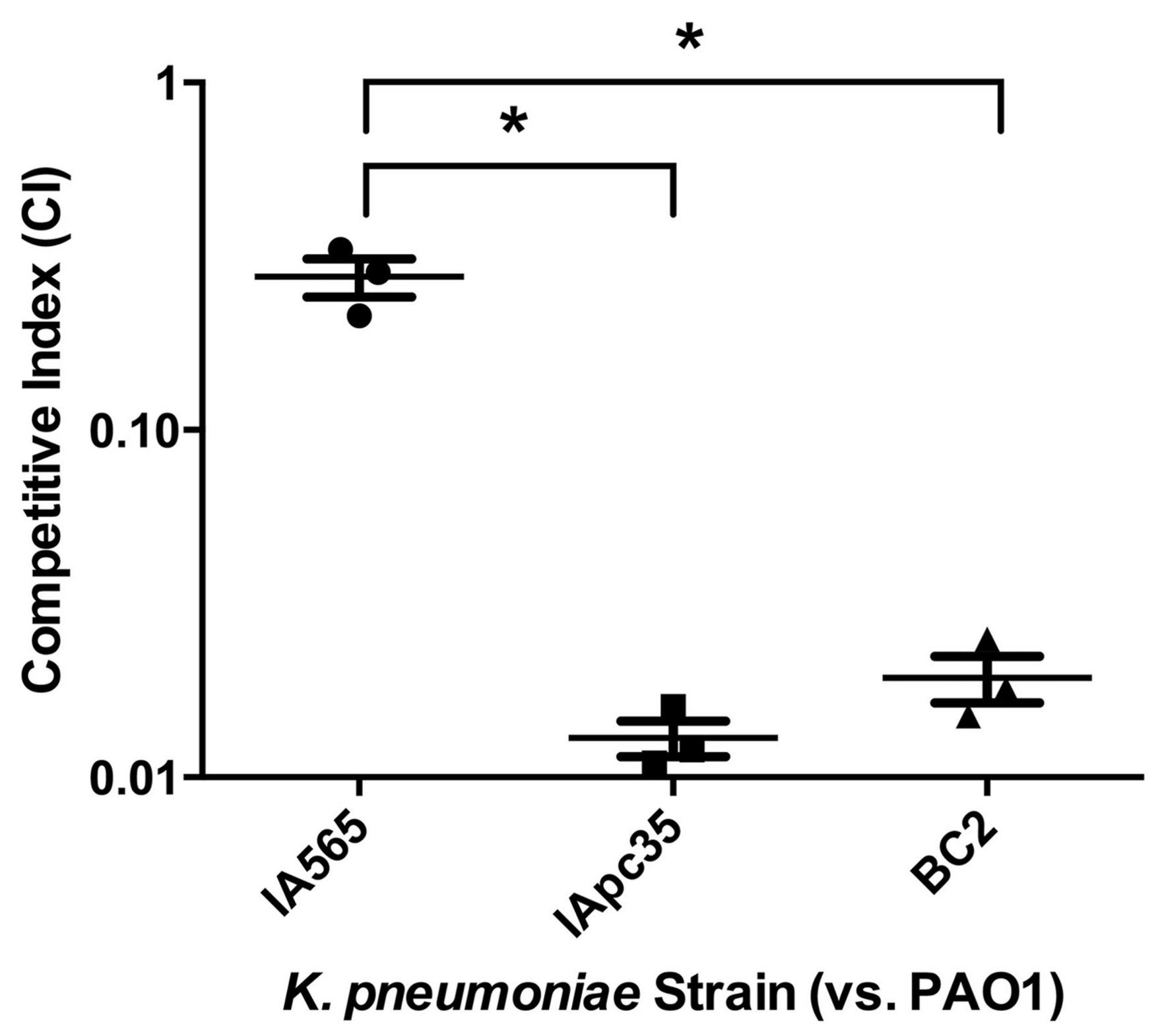 MrkD
            <sub>1P</sub>
            from <i>Klebsiella pneumoniae</i> Strain IA565 Allows for Coexistence with <i>Pseudomonas aeruginosa</i> and Protection from Protease-Mediated Biofilm Detachment