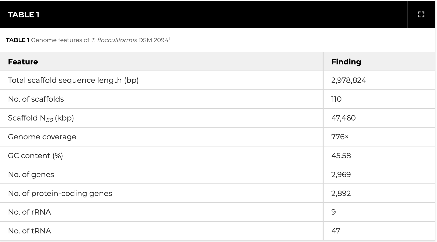 Draft genome sequence of
            <i>Trichococcus flocculiformis</i>
            DSM 2094
            <sup>T</sup>
            isolated from bulking sludge in Germany